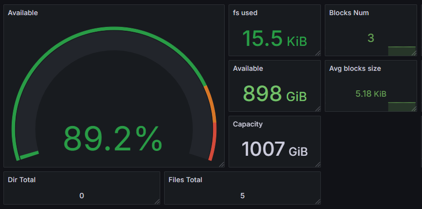 Capacity Metrics