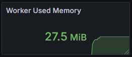 Resource Metrics