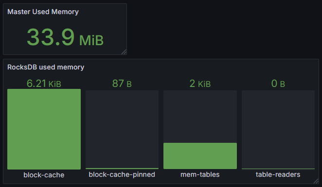 Resource Metrics