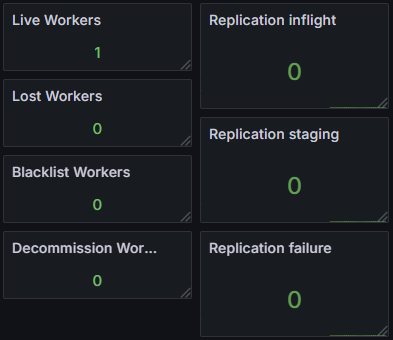 Cluster Status