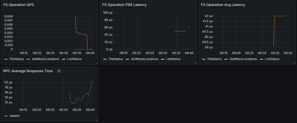 Performance Metrics