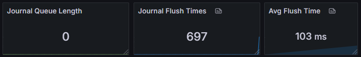 Journal Metrics
