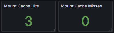 Cache Metrics