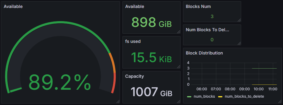 Capacity Metrics