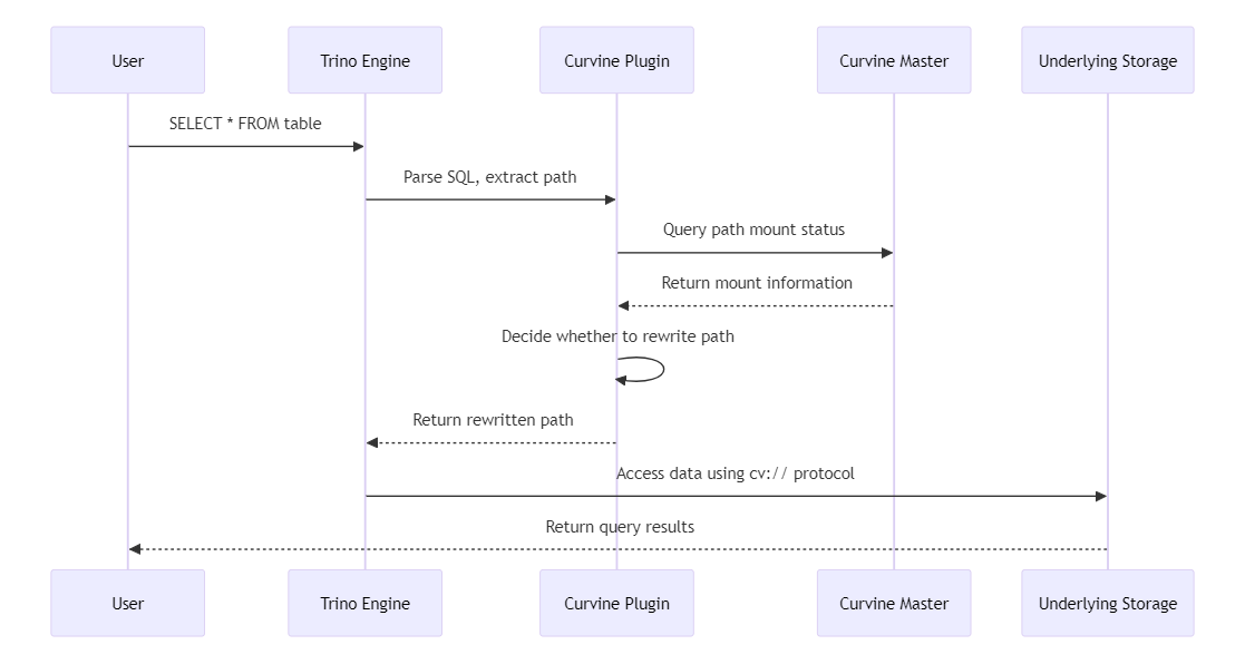 Plugin Workflow
