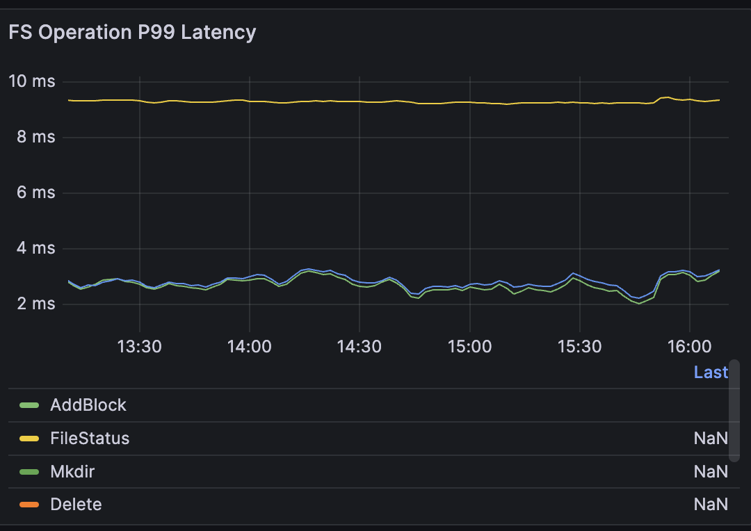 Connection overhead