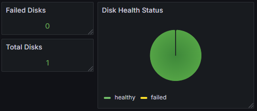 Hardware Status Metrics