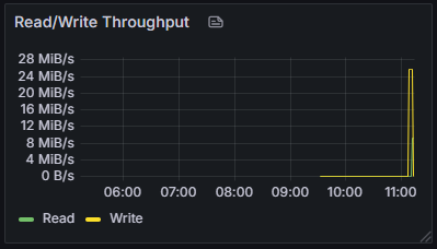 I/O Metrics