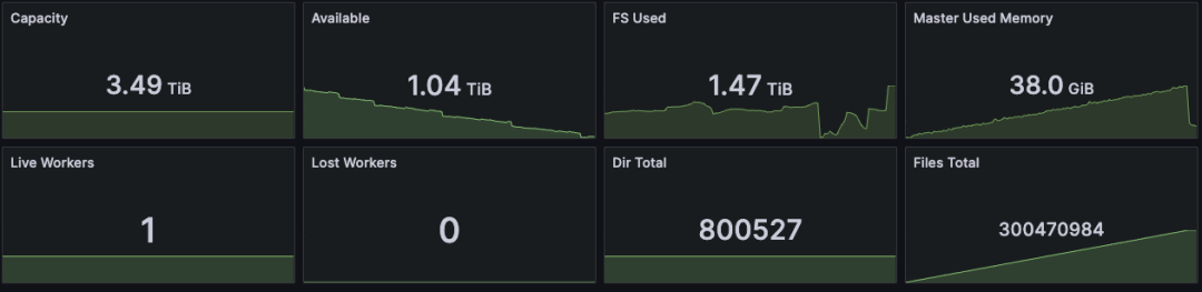 Memory efficiency benchmark