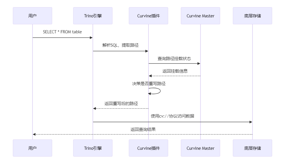Plugin Workflow