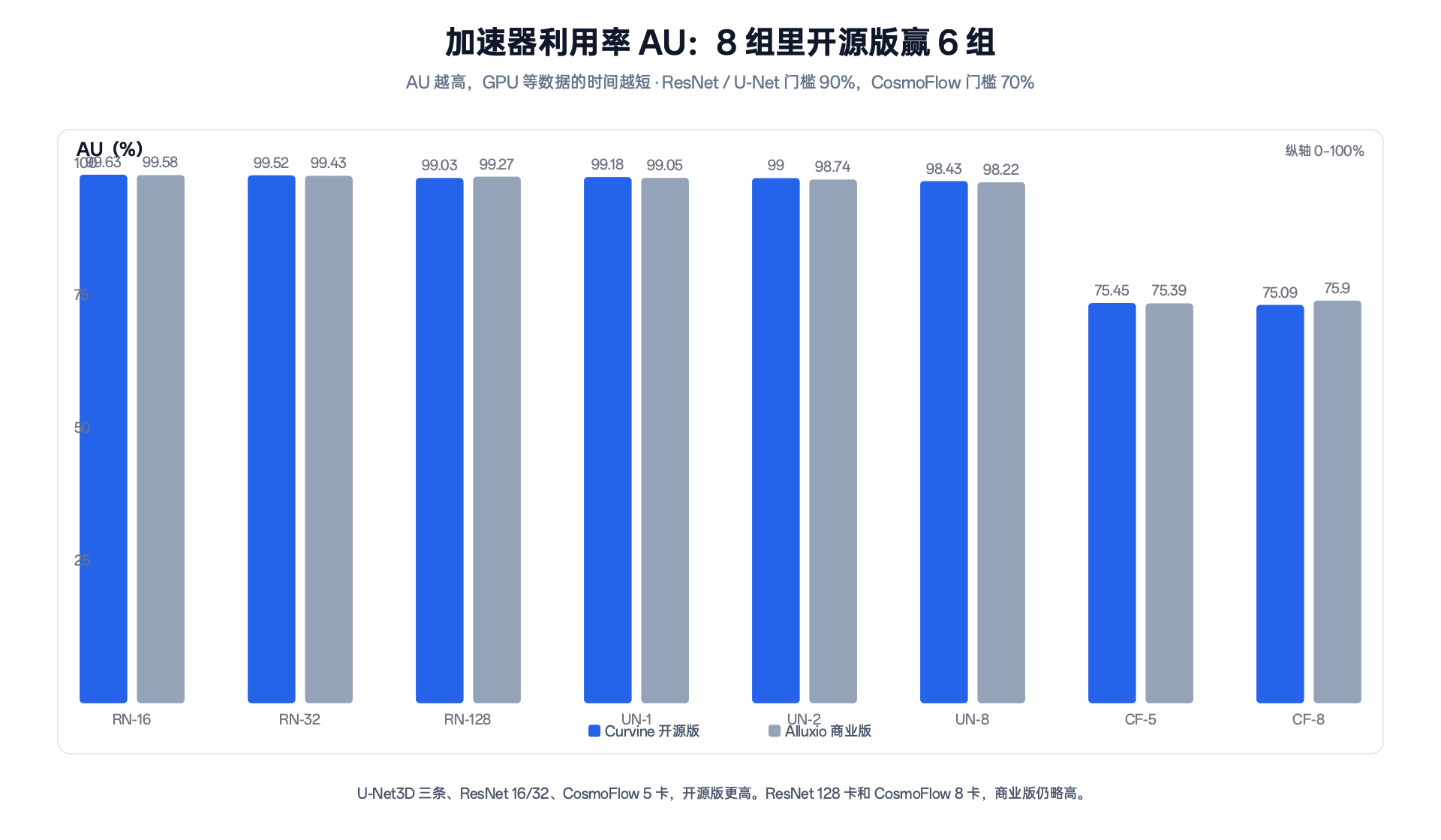 图 4：AU 对照